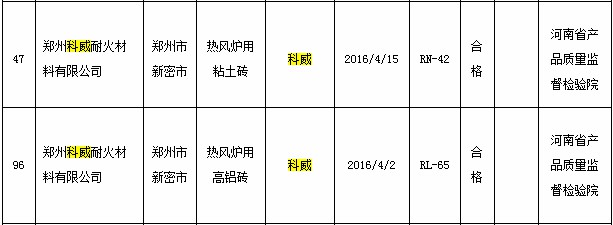 鄭州科威耐火材料抽檢合格率100%，推薦河南新密耐火磚廠家