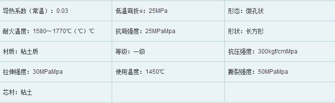 耐火粘土磚T3的標(biāo)準(zhǔn)
